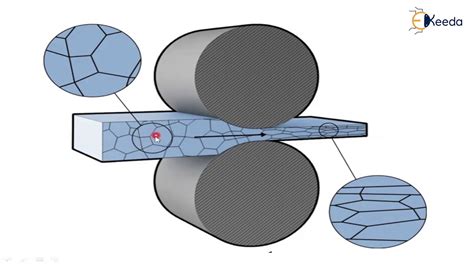 strain hardening & rockwell hardness test on metallic specimen|strain hardening definition.